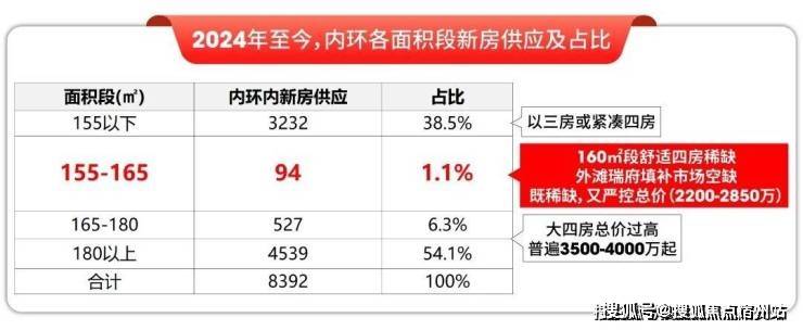 欢迎您-地址-小区环境-楼盘详情-交房时间-周边配套-户型-电话-价格-户型澳门新葡京入口外滩瑞府售楼处电话首页网站-外滩瑞府销售中心(售楼处)-楼盘(图3)