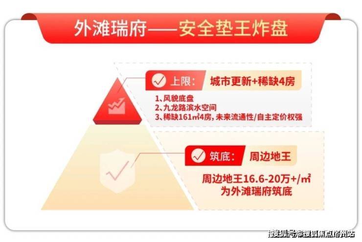 欢迎您-地址-小区环境-楼盘详情-交房时间-周边配套-户型-电话-价格-户型澳门新葡京入口外滩瑞府售楼处电话首页网站-外滩瑞府销售中心(售楼处)-楼盘(图15)